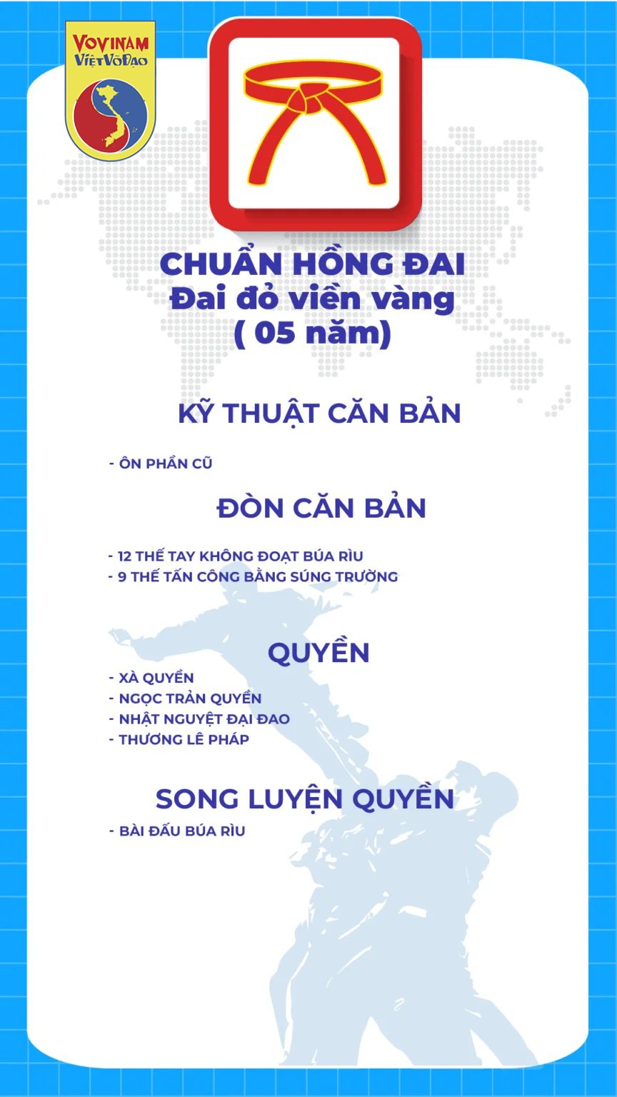 10.Chuan hong dai vovinam