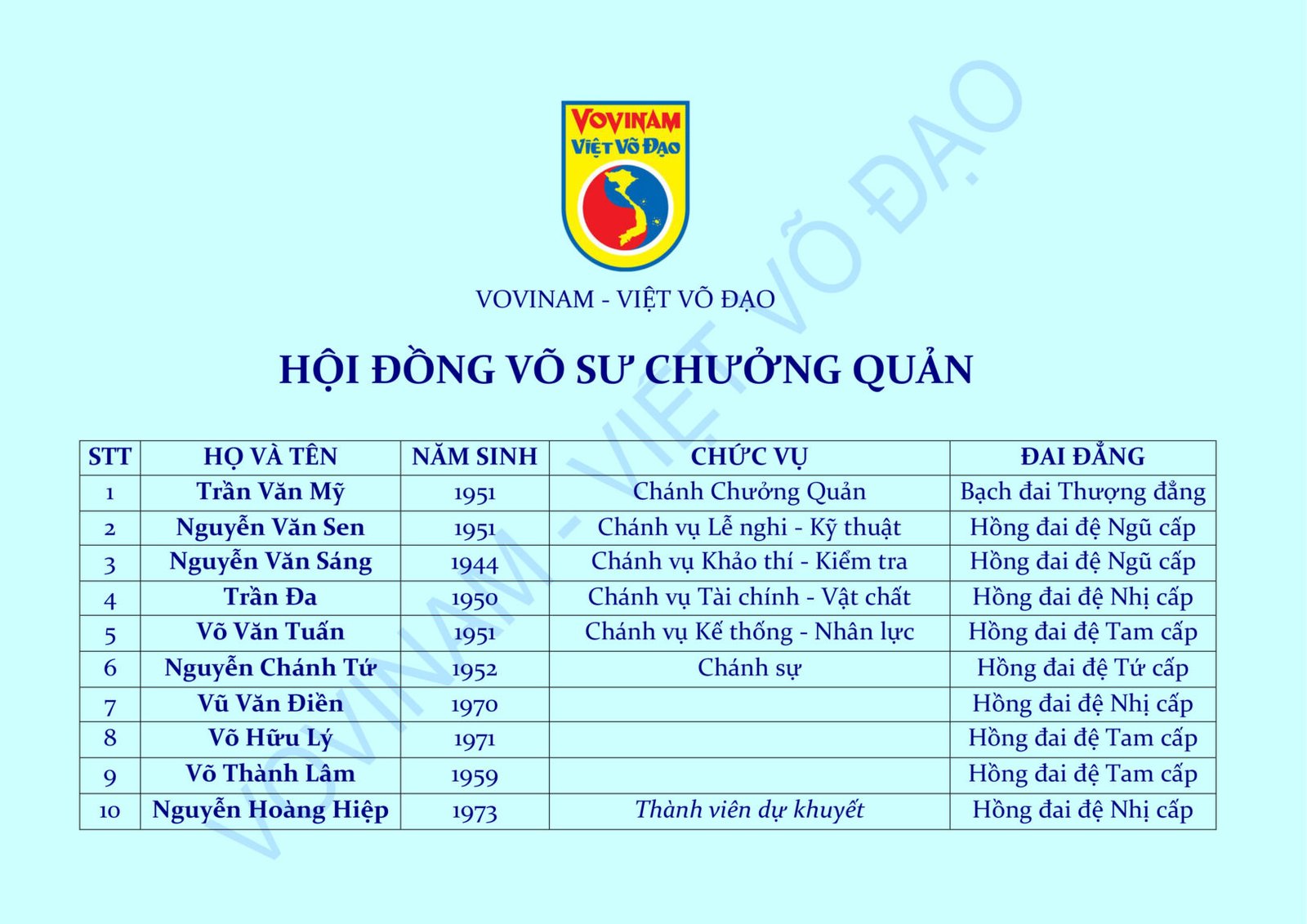 VOVINAM CCQ
