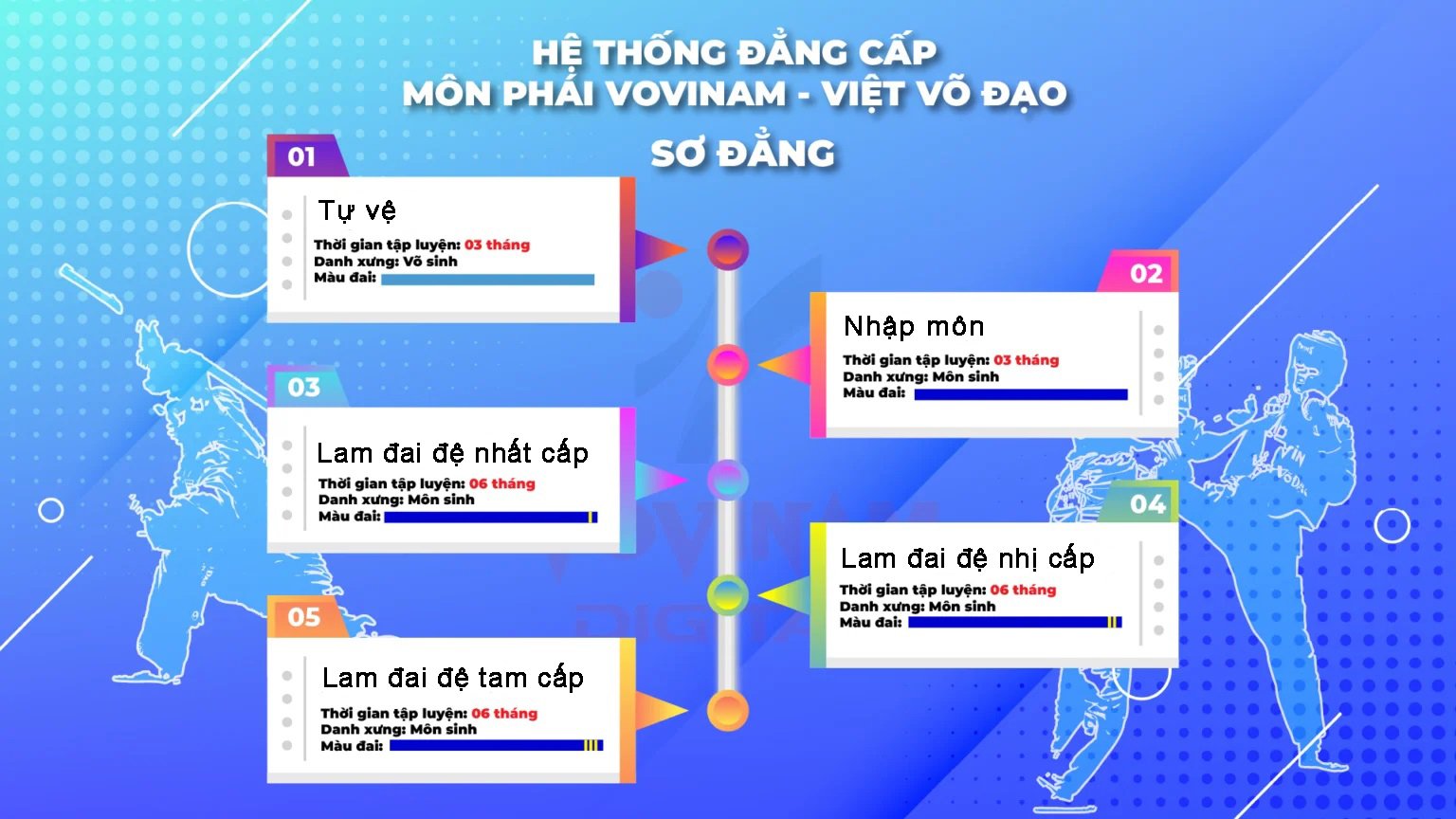 Vovinam.So cap 1536x864 1