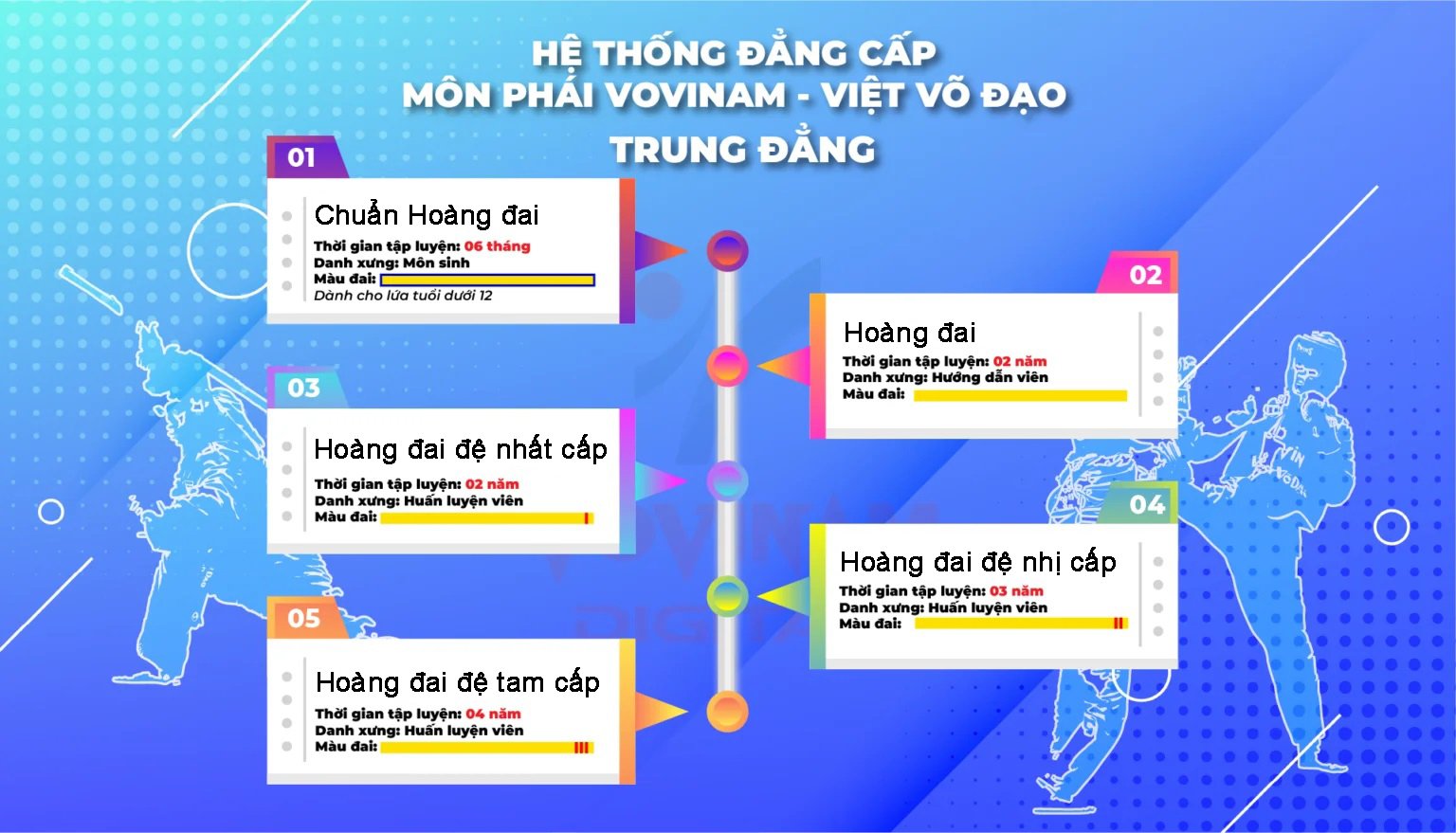 Vovinam.TRUNG DANG 1536x879 1