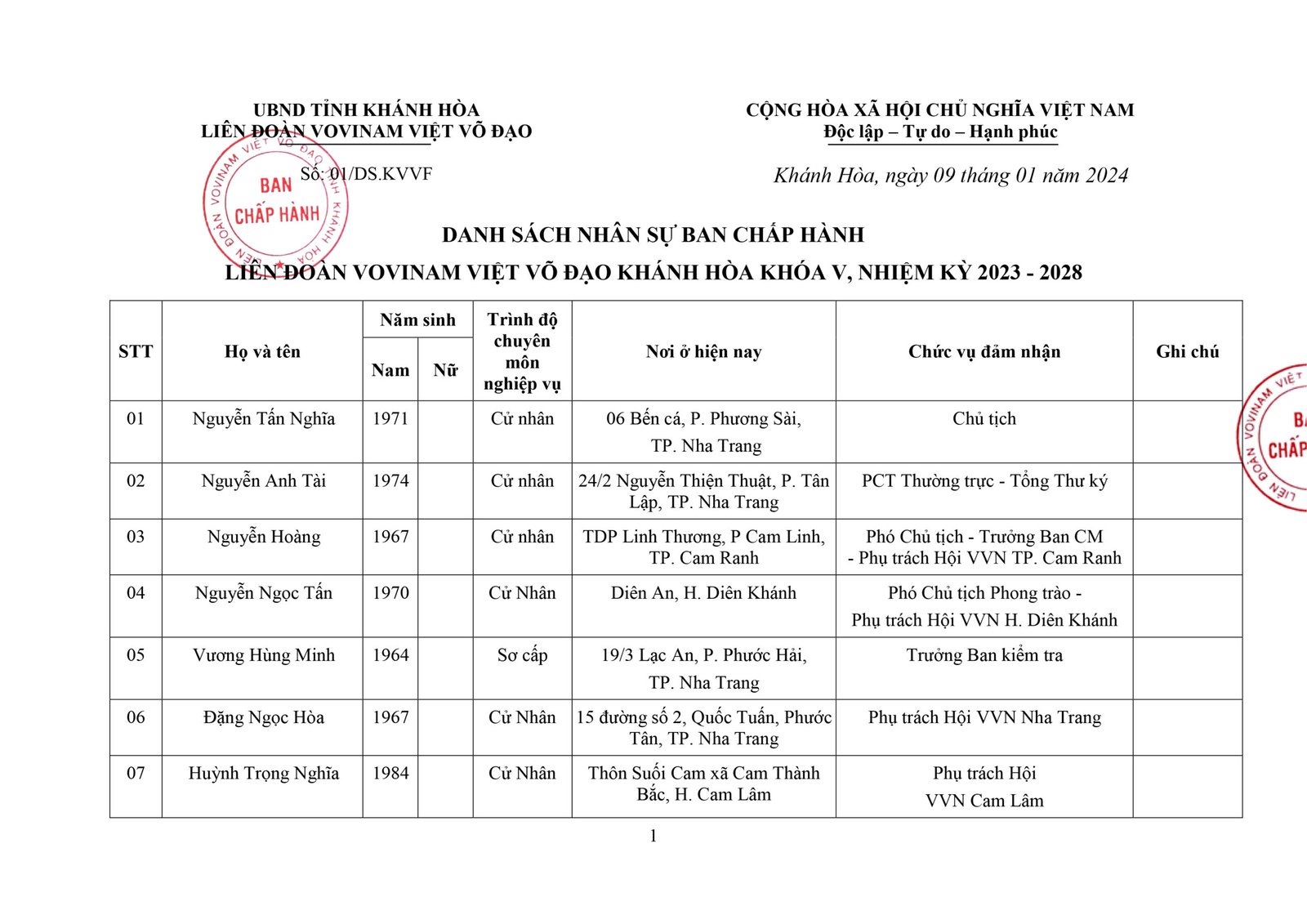 BCH LD VOVINAM KHANH HOA 1 scaled