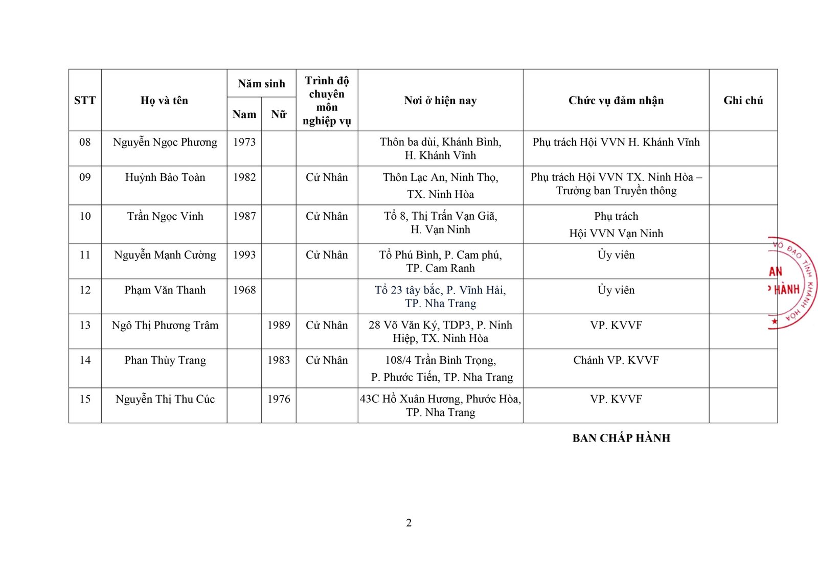 BCH LD VOVINAM KHANH HOA 2 scaled