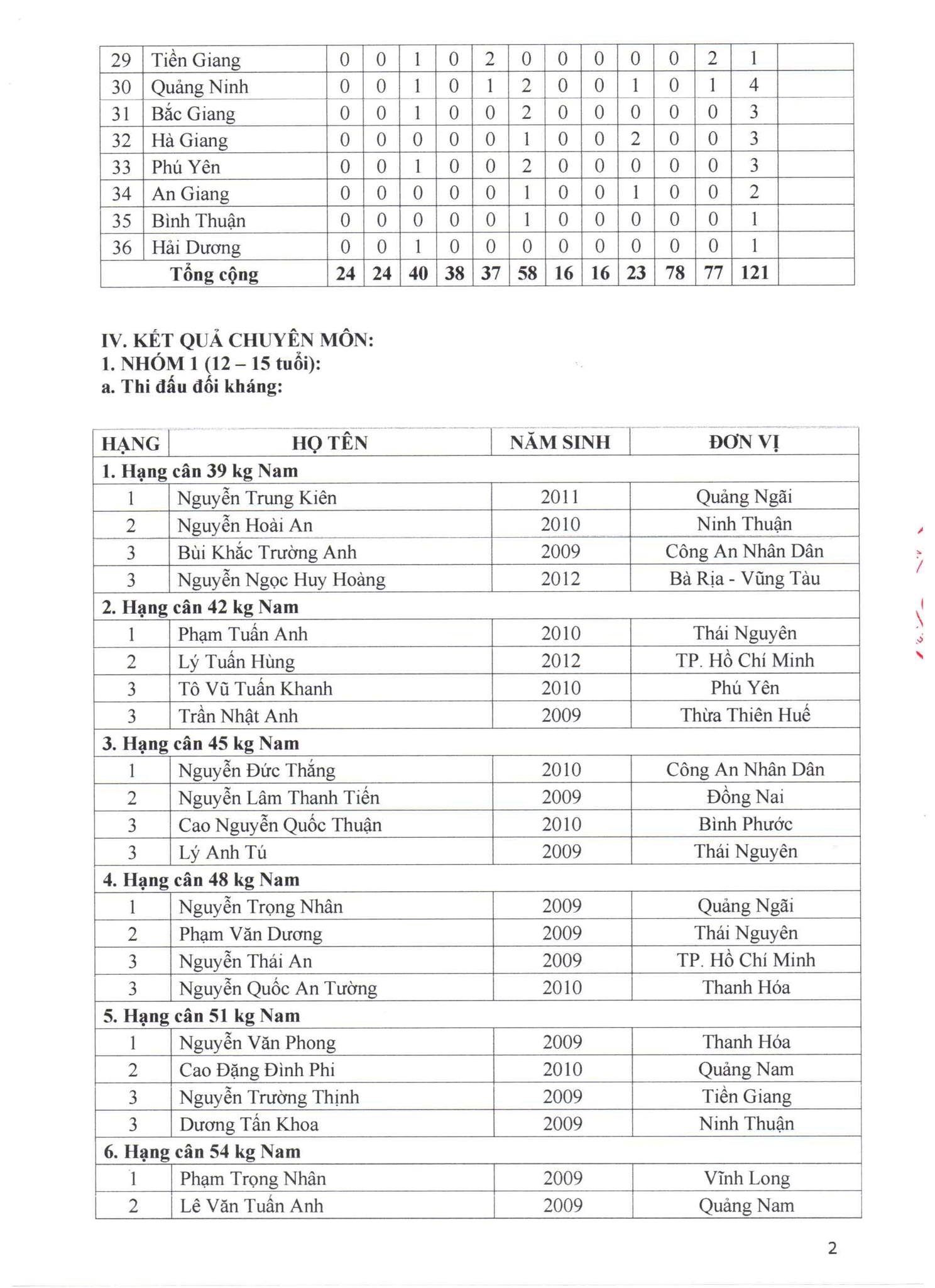 VVN.ketquagiaitreThanhHoa2024.2