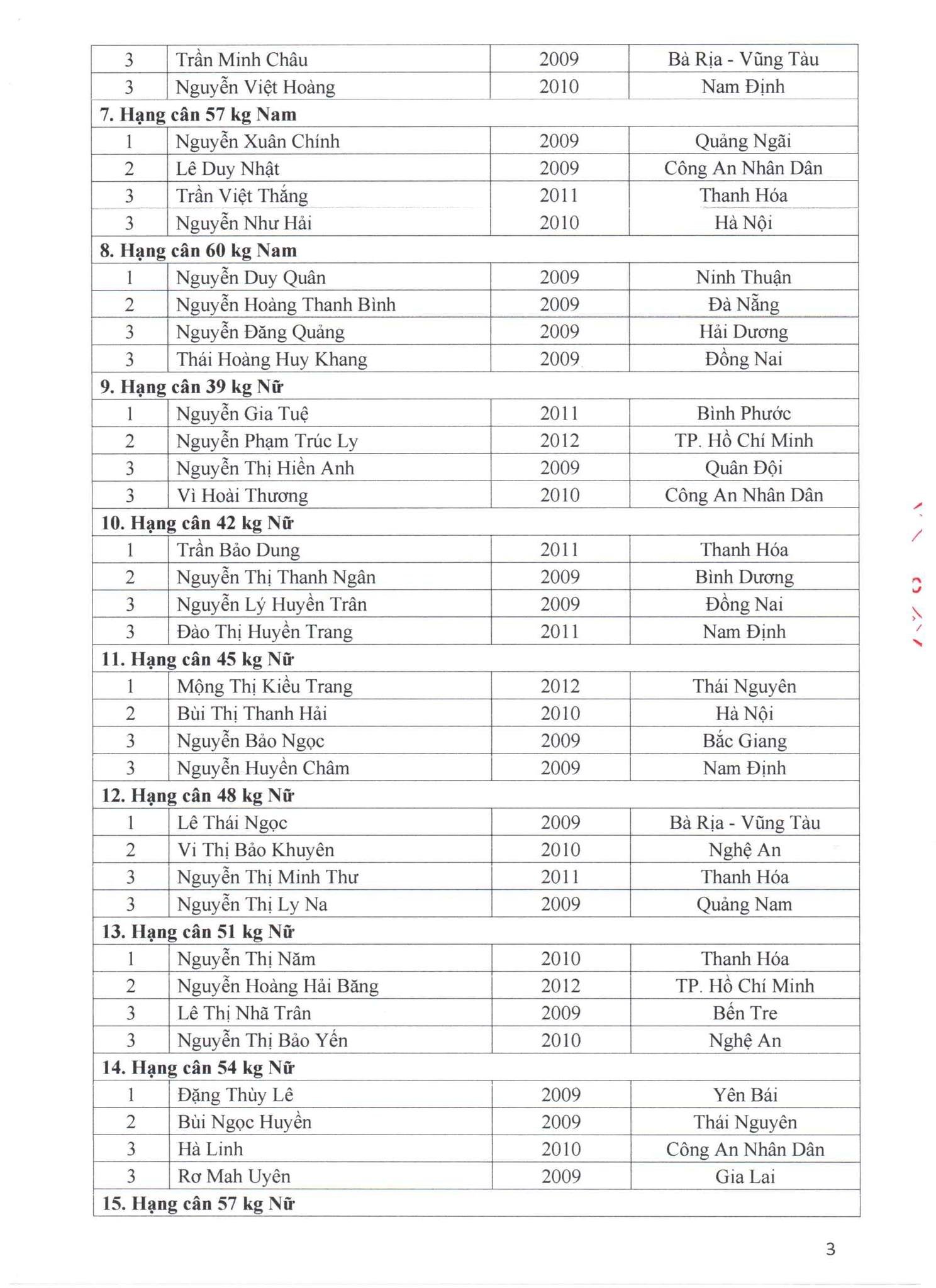 VVN.ketquagiaitreThanhHoa2024.3