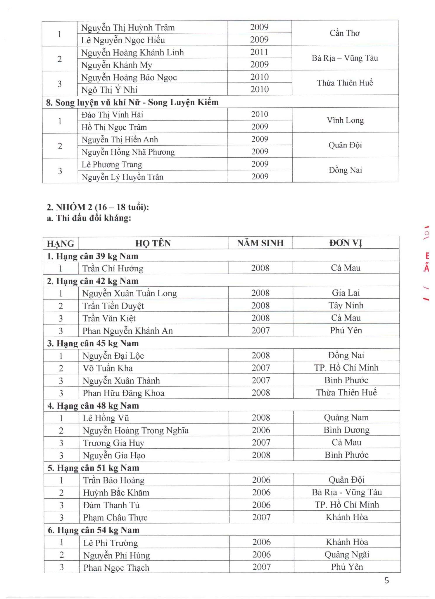 VVN.ketquagiaitreThanhHoa2024.5