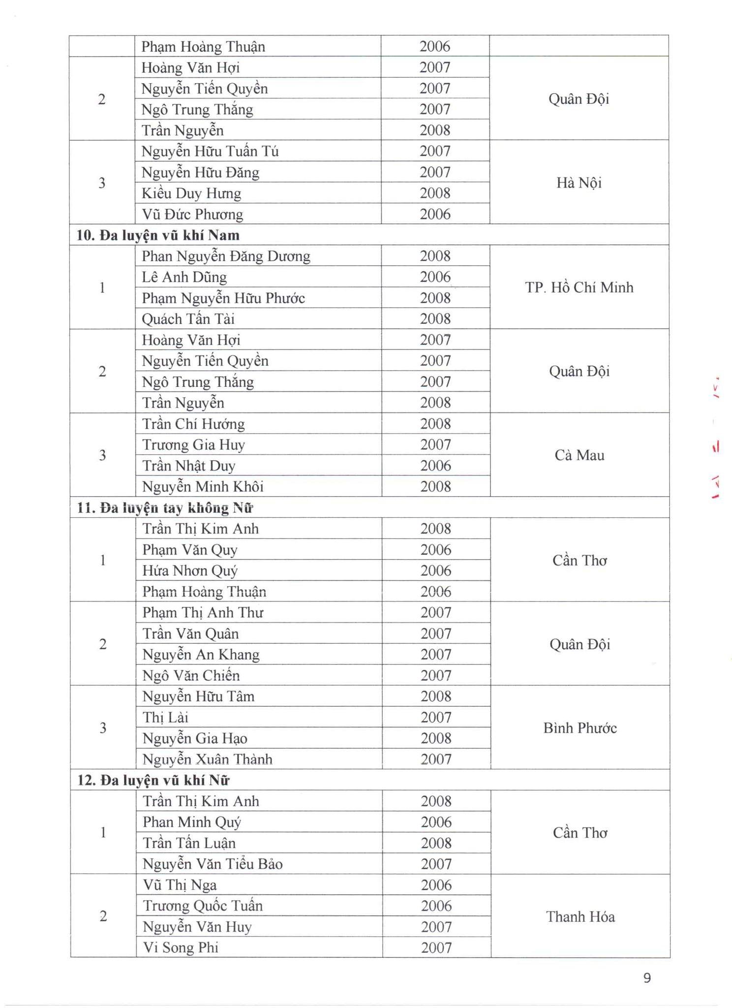VVN.ketquagiaitreThanhHoa2024.9