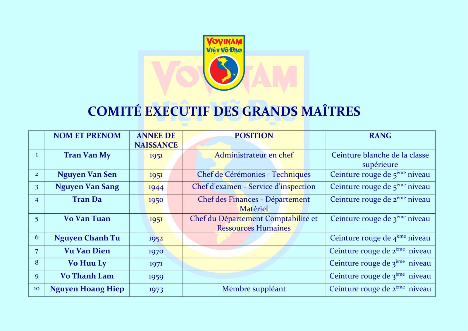 ban dich phap VOVINAM CCQ