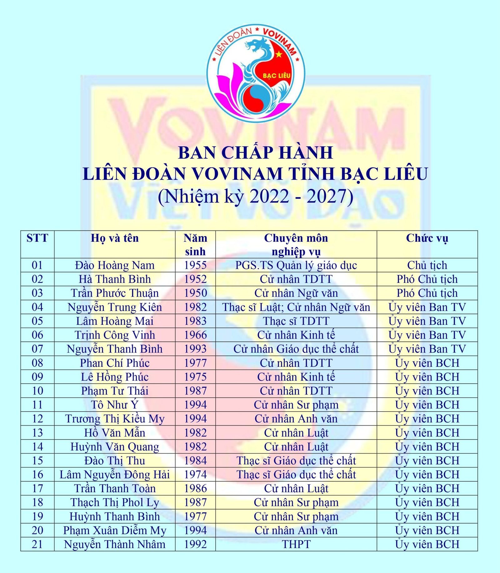 BAN CHAP HANH