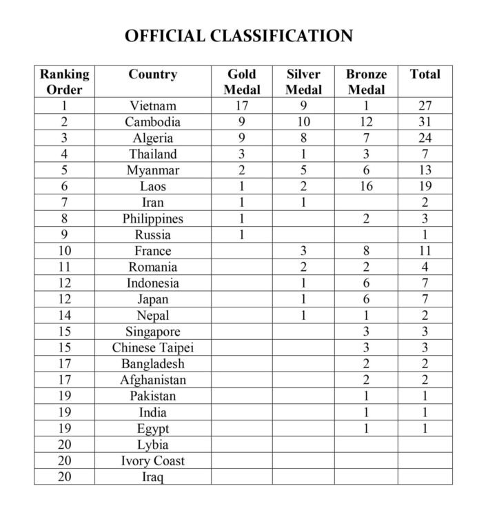 OFFICIAL CLASSIFICATION 1933x2048 1