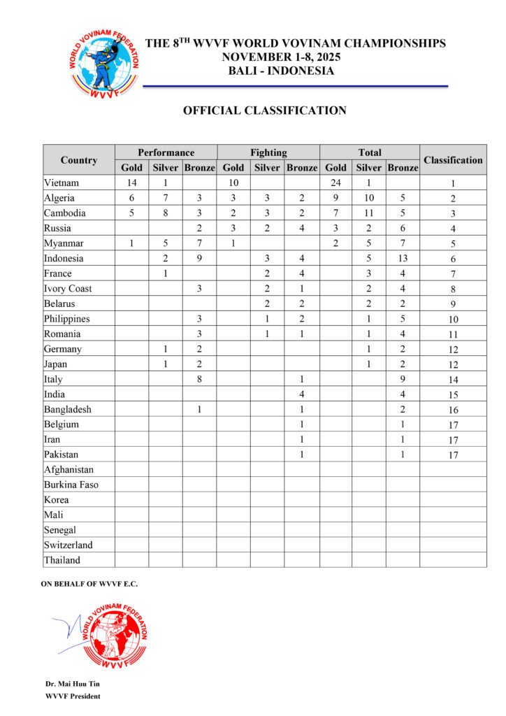 8th WVVF World Vovinam Championships 2025